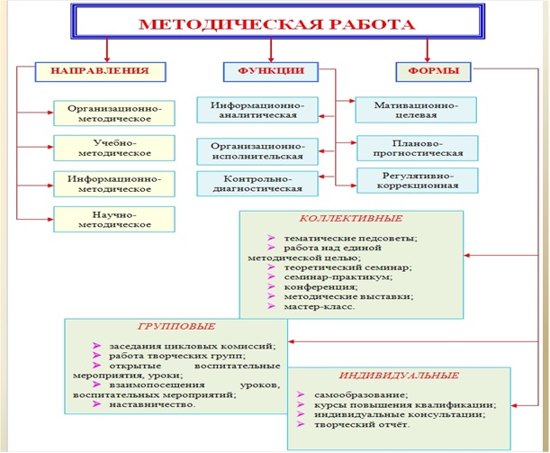fancy